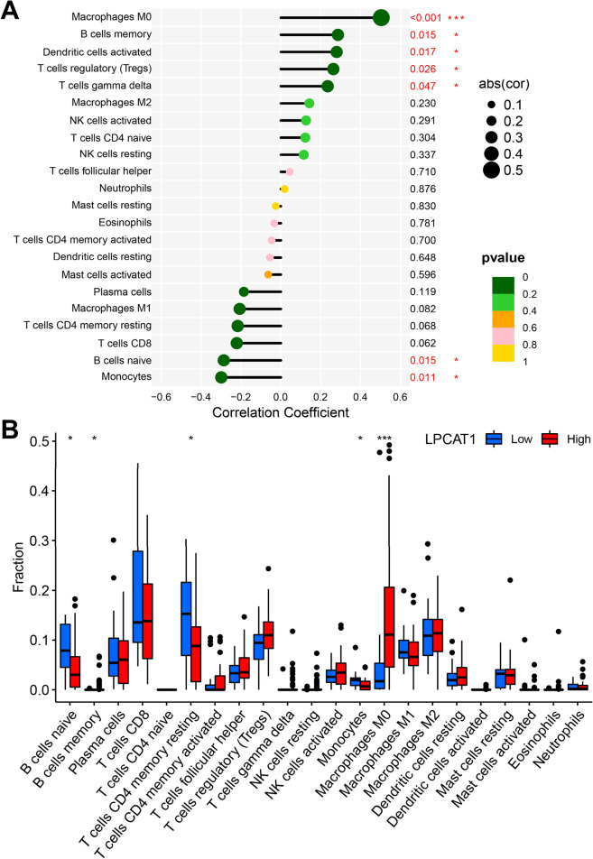 PMC9617428 – Fig6