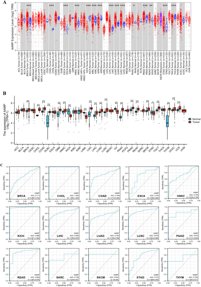 PMC10373365 – Fig1