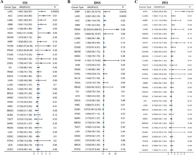 PMC10373365 – Fig2