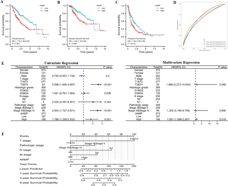 PMC10373365 – Fig5