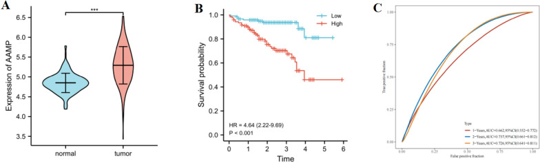 PMC10373365 – Fig6