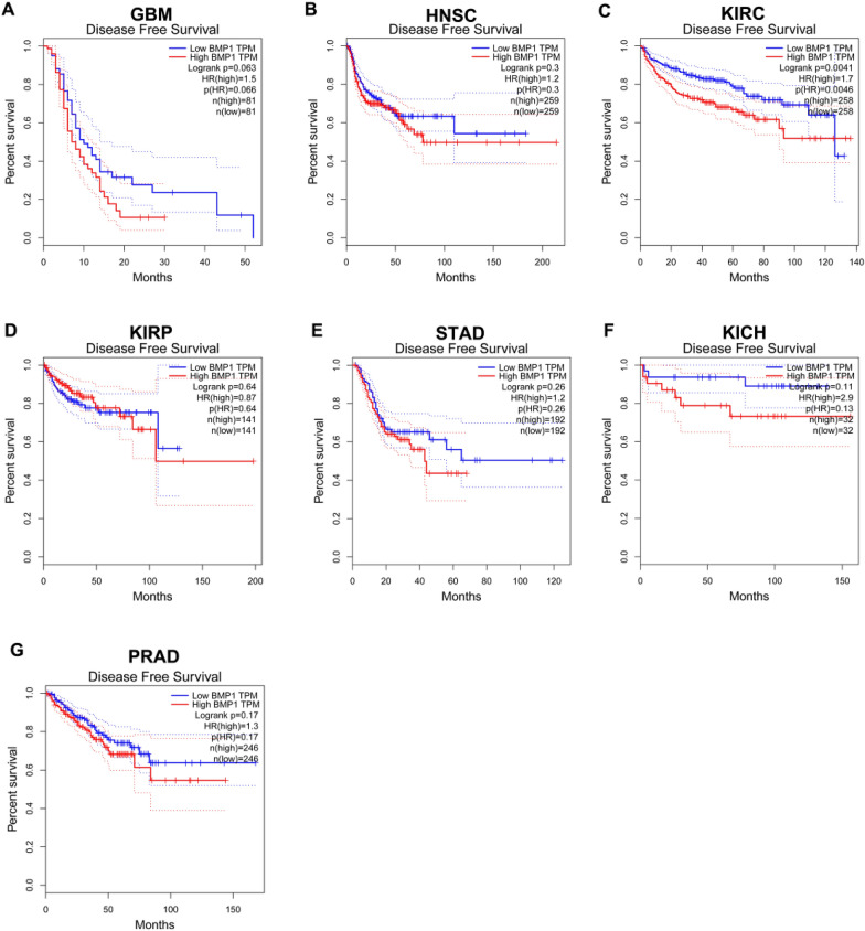 PMC10580559 – Fig2