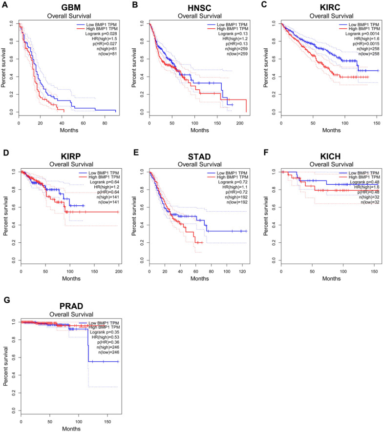 PMC10580559 – Fig3
