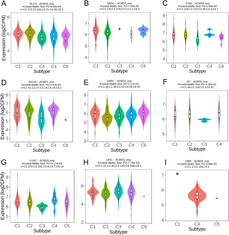 PMC10720239 – Fig3