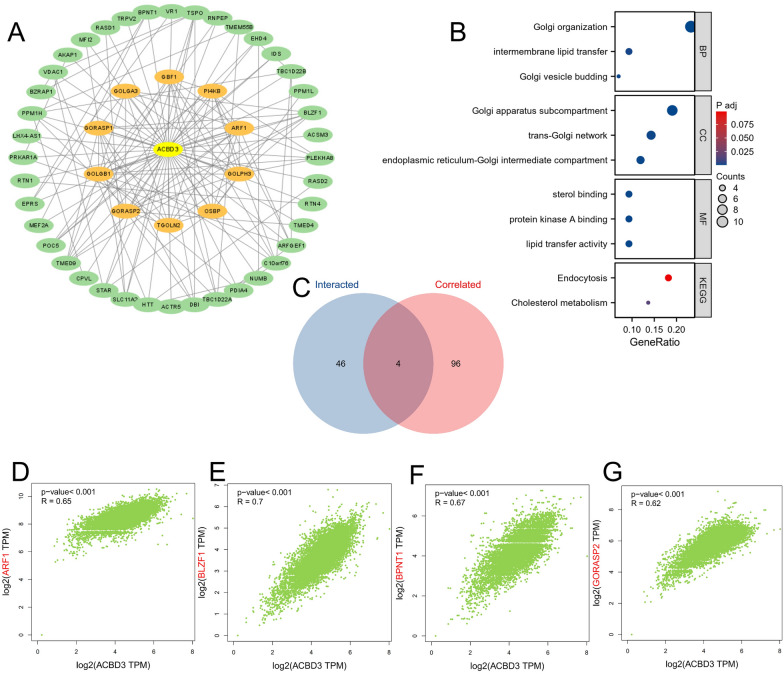 PMC10720239 – Fig5