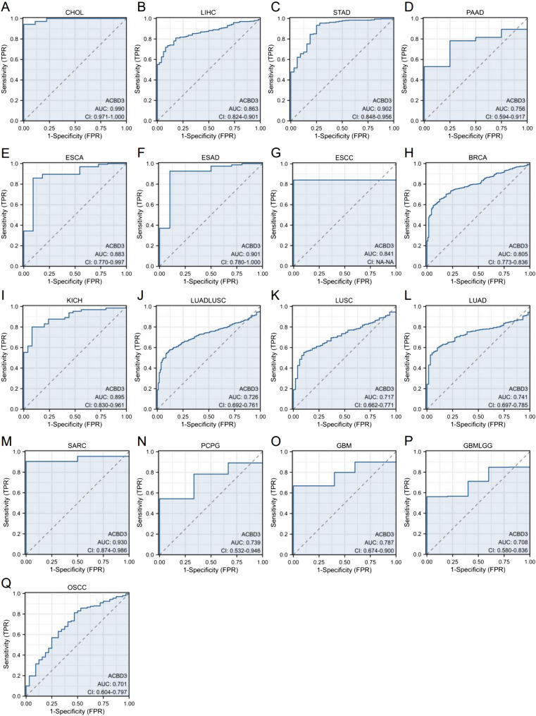PMC10720239 – Fig6