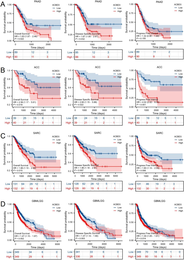 PMC10720239 – Fig7