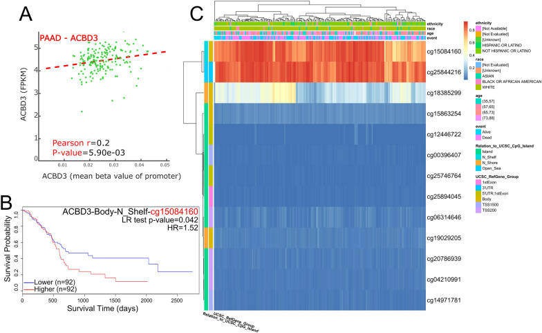PMC10720239 – Fig9
