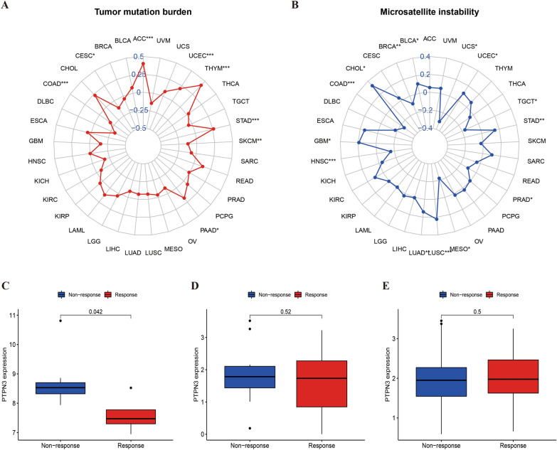 PMC10762909 – Fig10