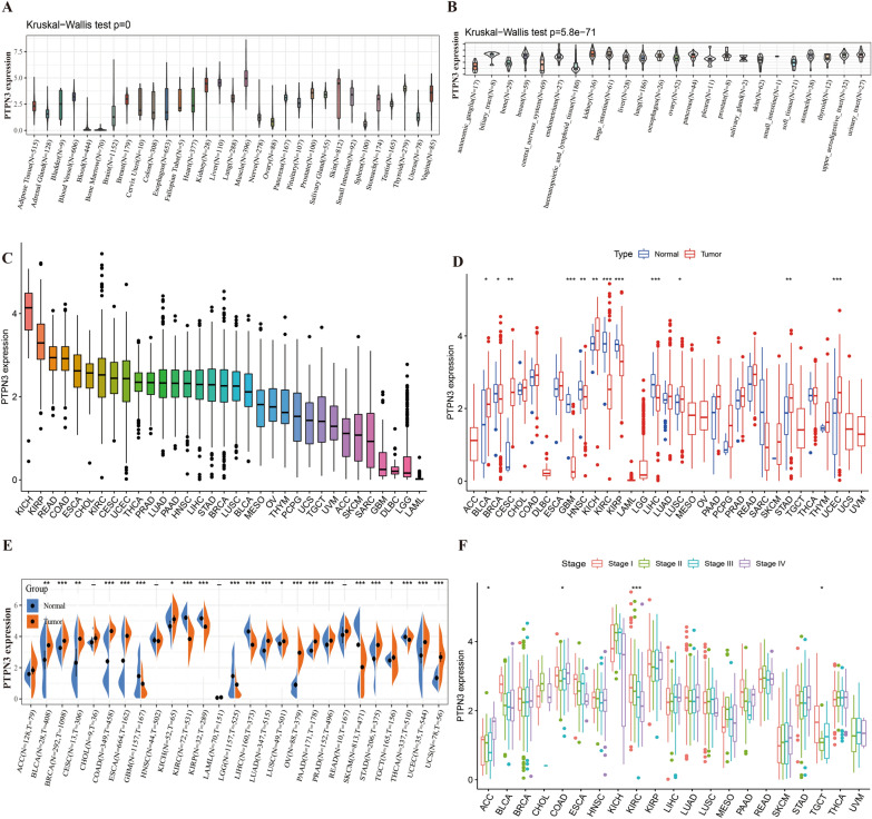 PMC10762909 – Fig2