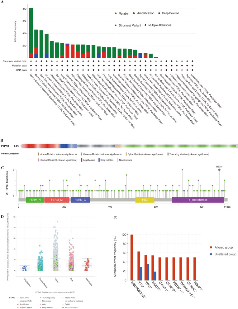 PMC10762909 – Fig3