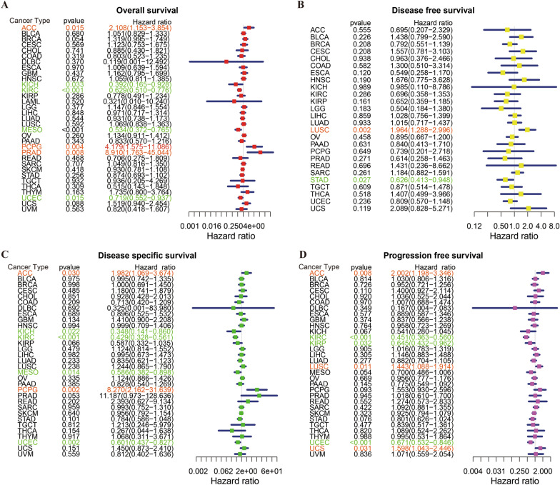 PMC10762909 – Fig4