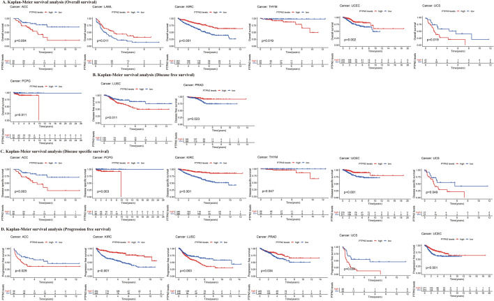 PMC10762909 – Fig5
