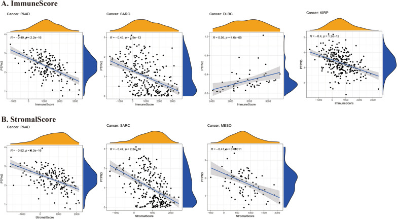 PMC10762909 – Fig6