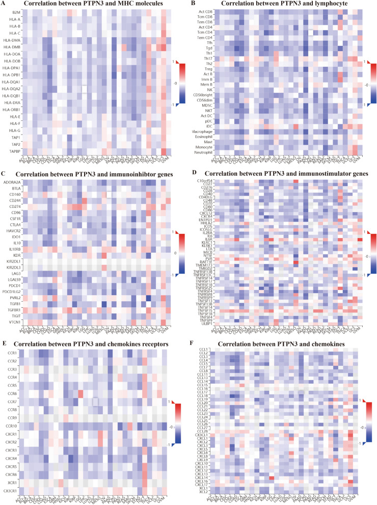 PMC10762909 – Fig8