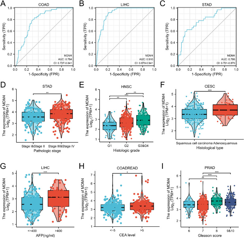 PMC10821240 – Fig2