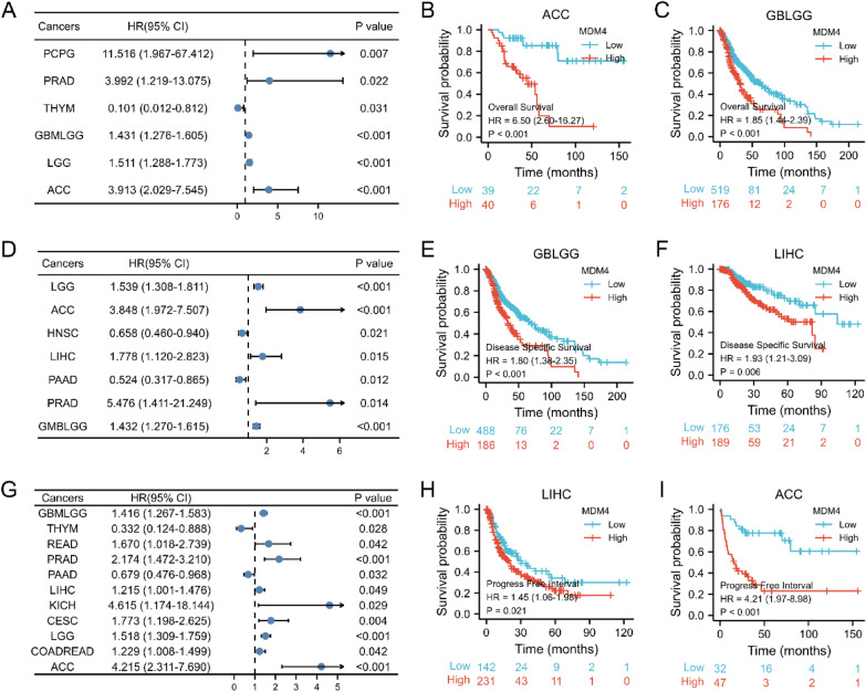 PMC10821240 – Fig3