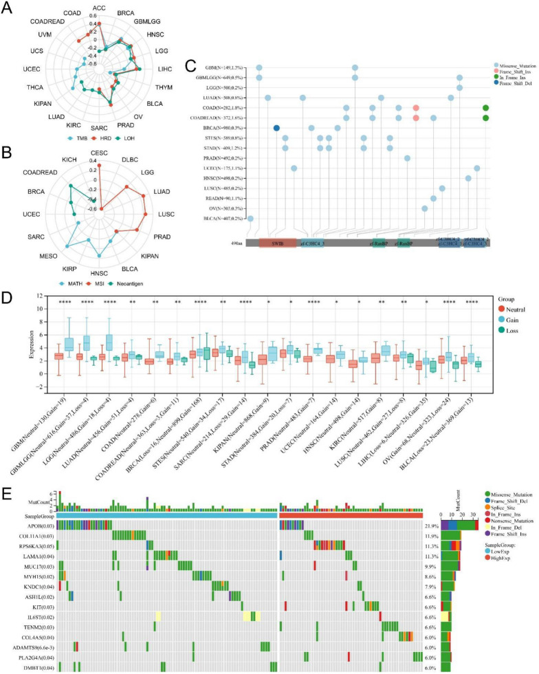 PMC10821240 – Fig4