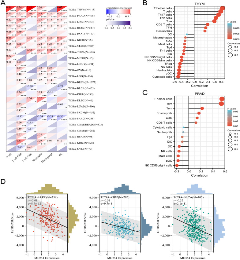 PMC10821240 – Fig5