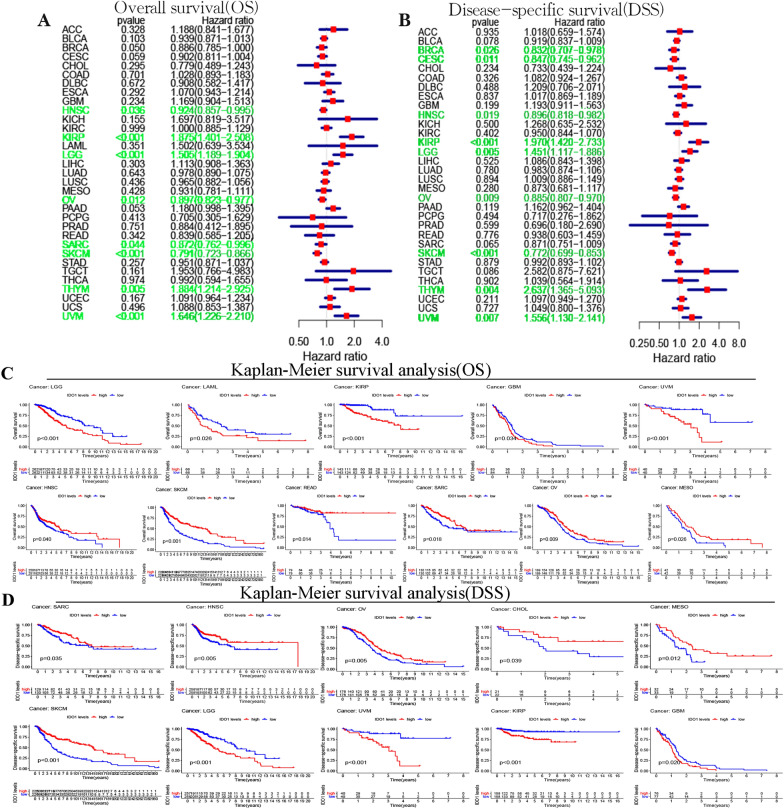 PMC10967207 – Fig2