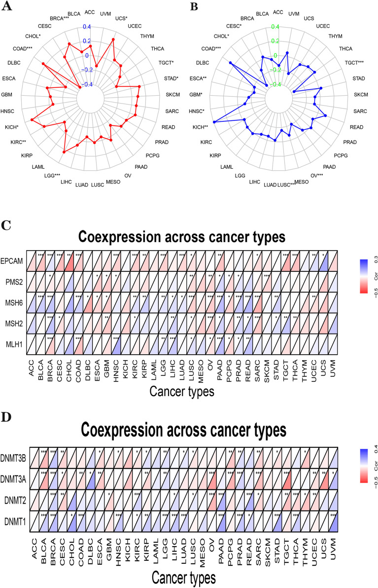 PMC10967207 – Fig5