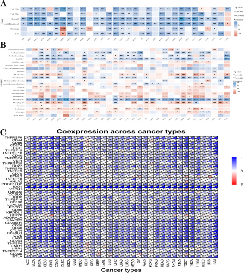 PMC10967207 – Fig7