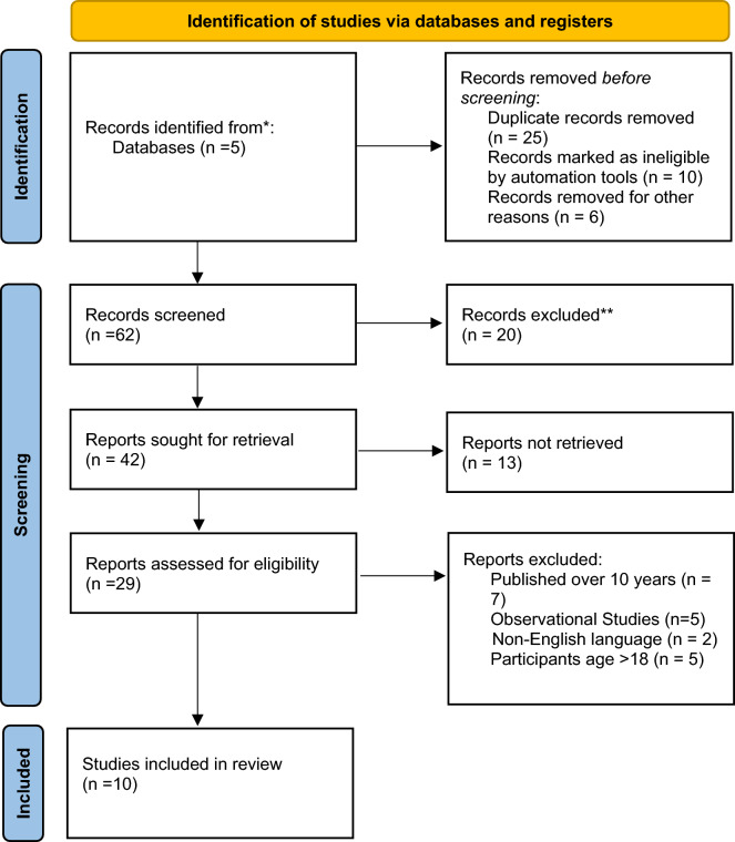 PMC10949818 – Fig1