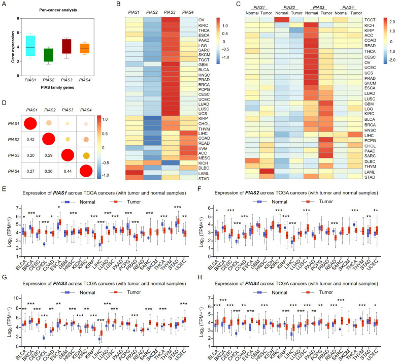 PMC10962104 – Fig1