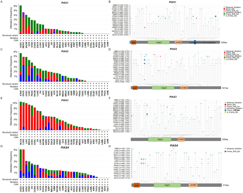 PMC10962104 – Fig5