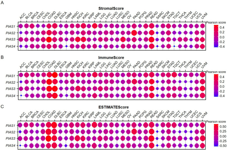 PMC10962104 – Fig7
