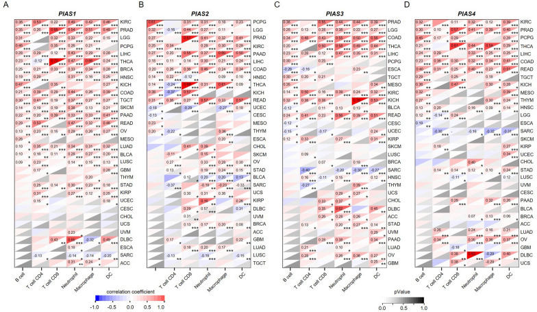 PMC10962104 – Fig8
