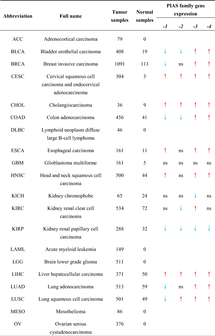 40001_2024_1795_Tab1a_HTML