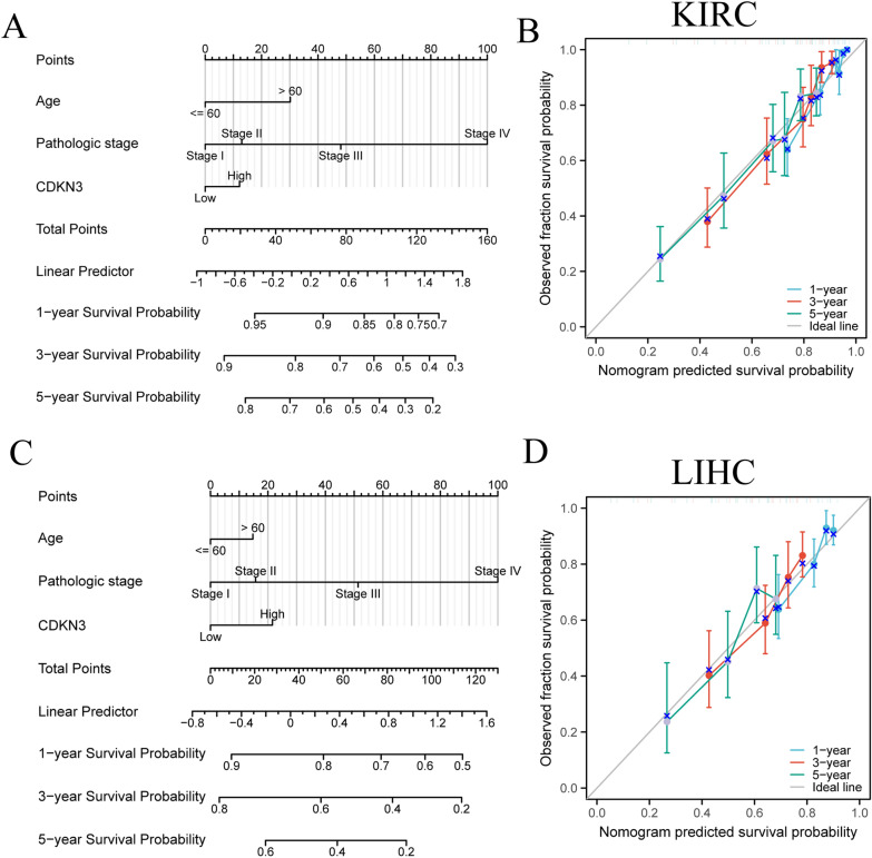 PMC11077798 – Fig4
