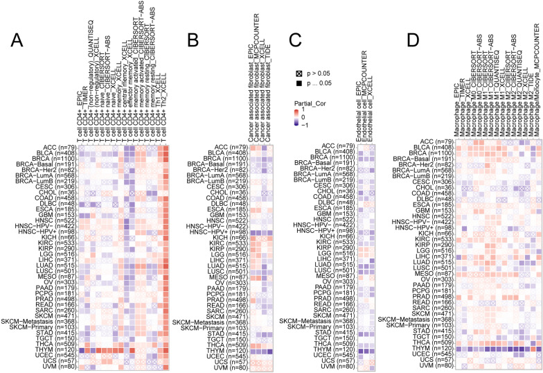 PMC11077798 – Fig5