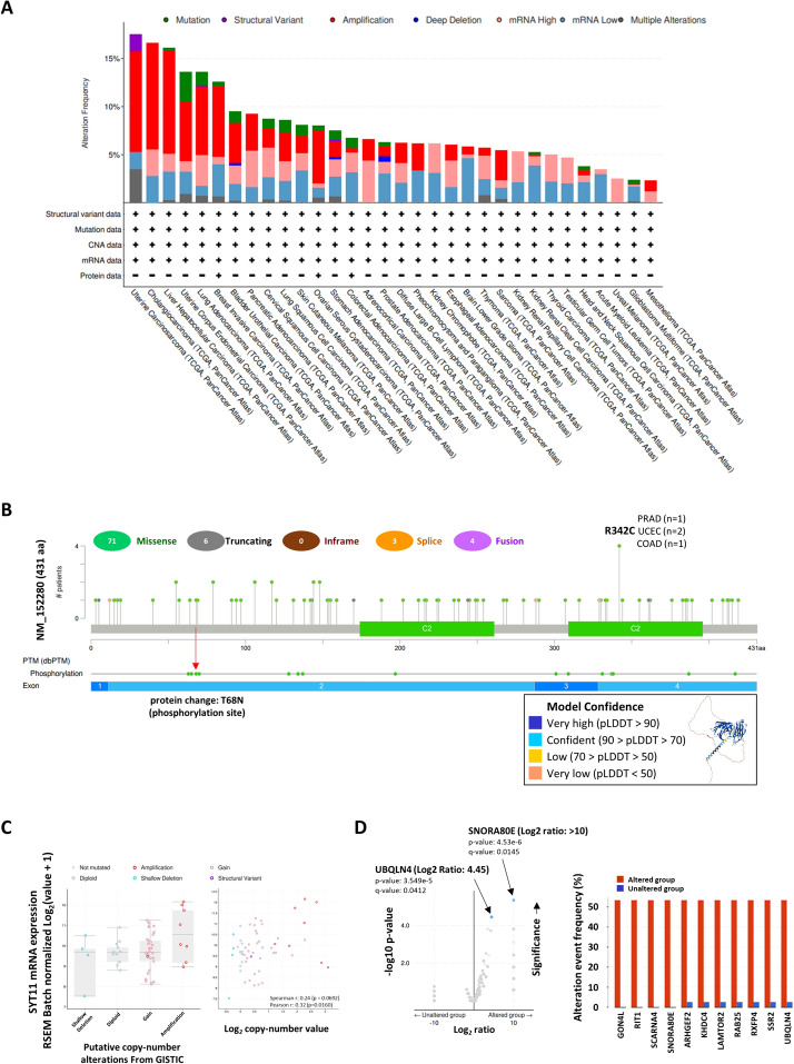 PMC11186215 – Fig3