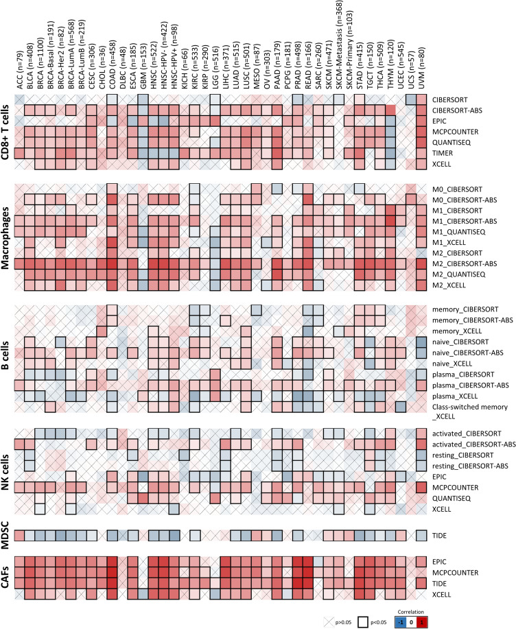 PMC11186215 – Fig7