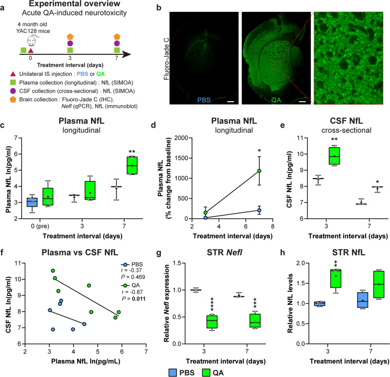 PMC11460072 – Fig2