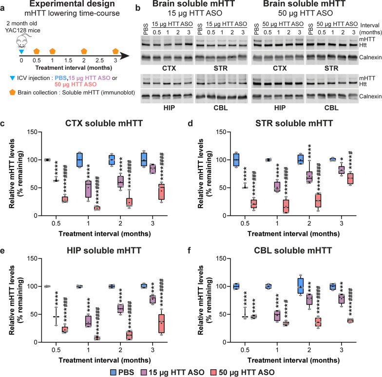 PMC11460072 – Fig3