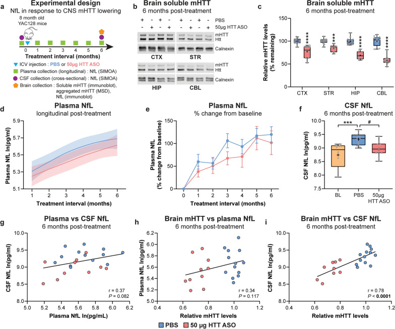 PMC11460072 – Fig6