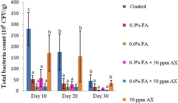 PMC4545949 – Fig2