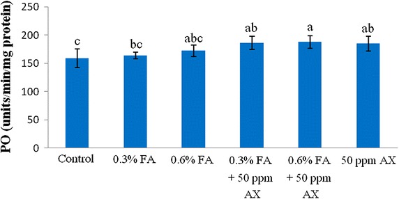 PMC4545949 – Fig5
