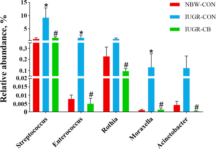 PMC10009951 – Fig4