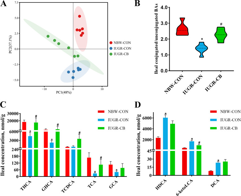 PMC10009951 – Fig5