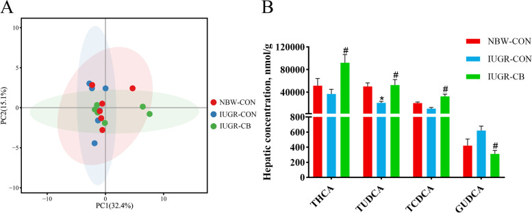 PMC10009951 – Fig6