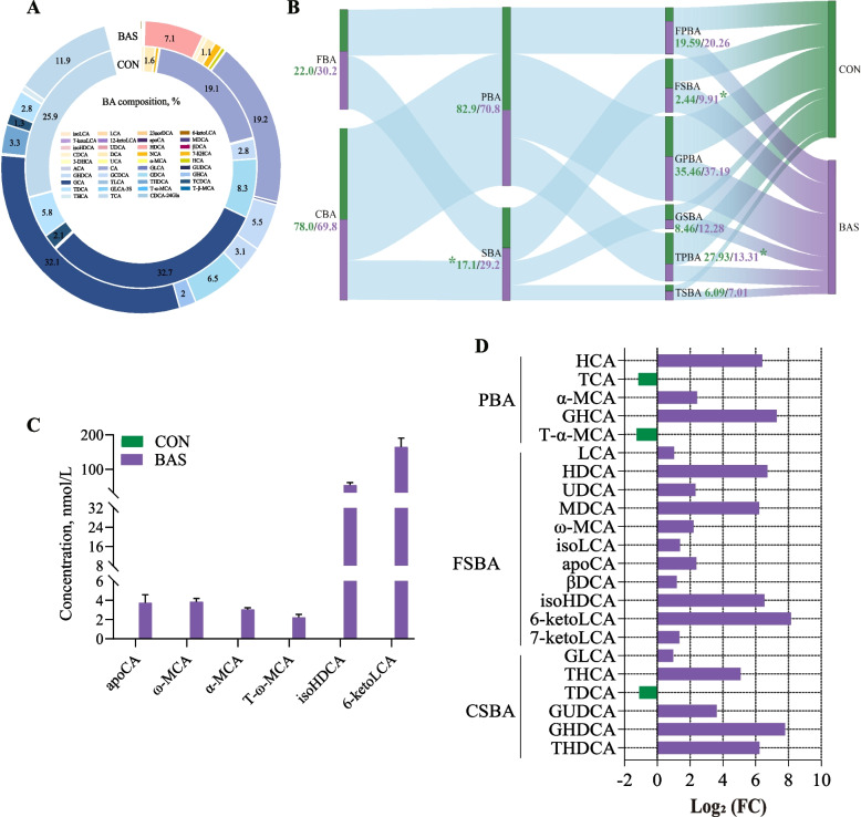 PMC12160099 – Fig3