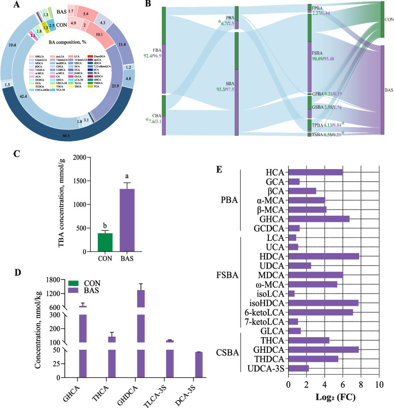 PMC12160099 – Fig4