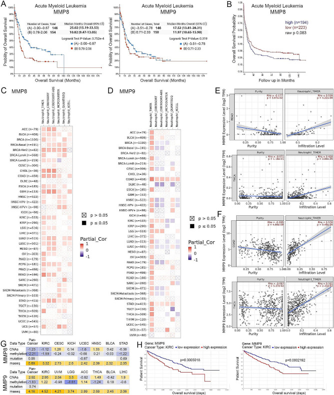 PMC11084112 – Fig7