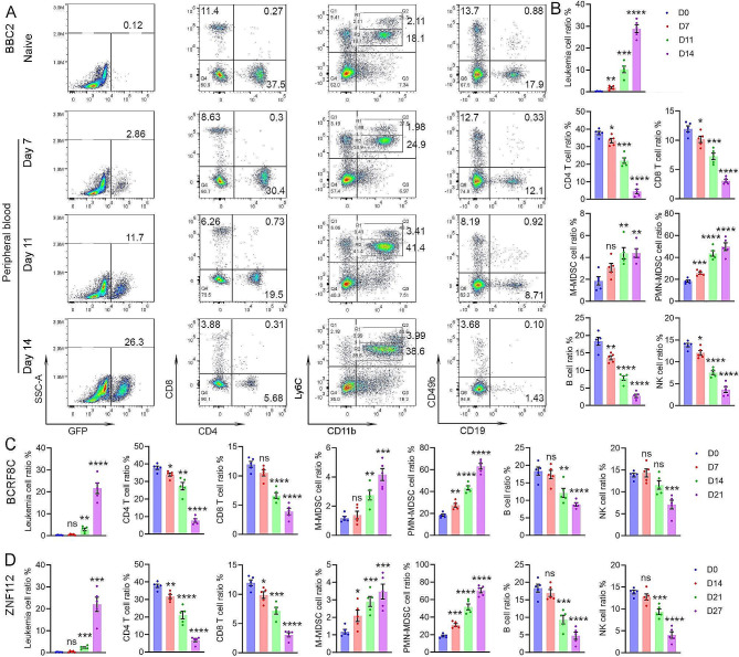 PMC11084112 – Fig1