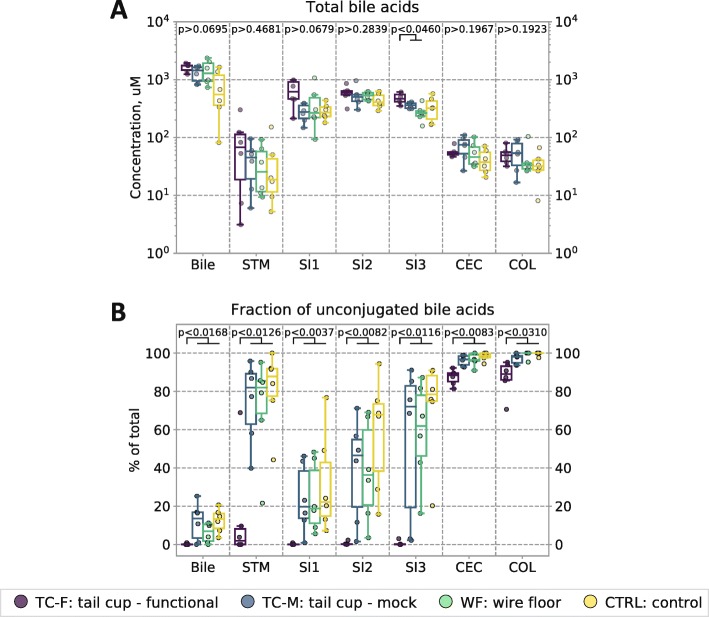 PMC7017497 – Fig5