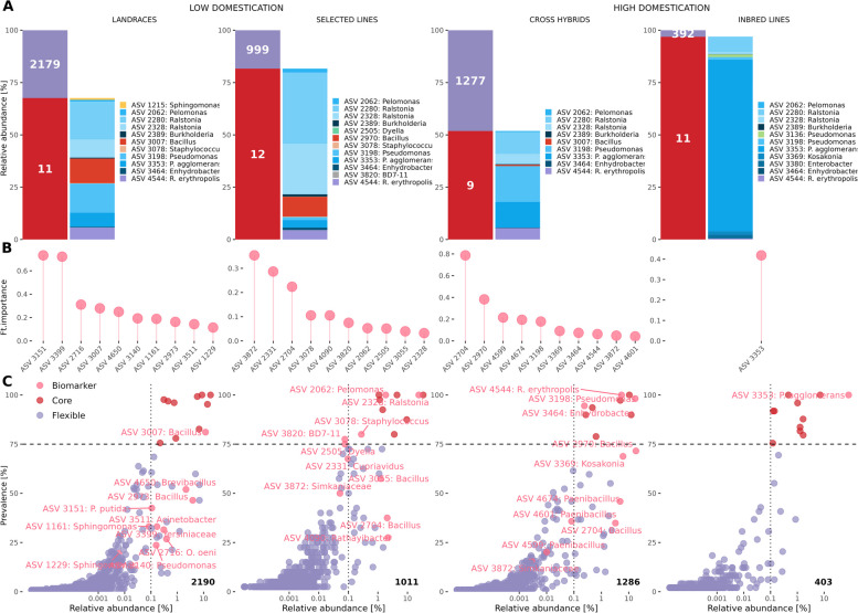 PMC11568533 – Fig3